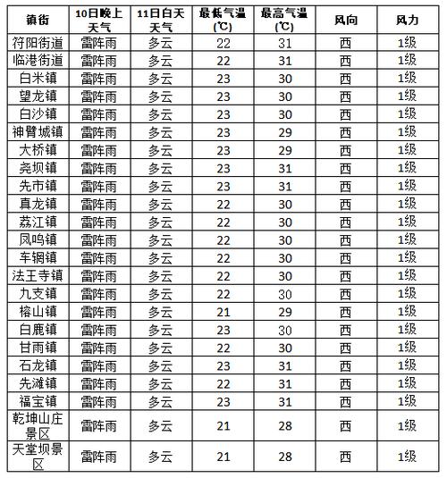 宁海夏季适合玩的有哪些?宁海年内天气情况-图2 宁海夏季适合玩的有哪些?宁海年内天气情况-图2
