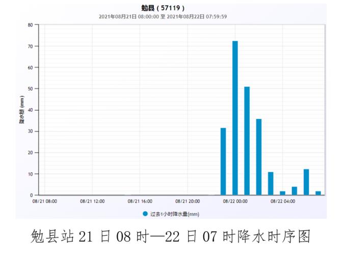汉中什么时候下雨？汉中历史天气情况