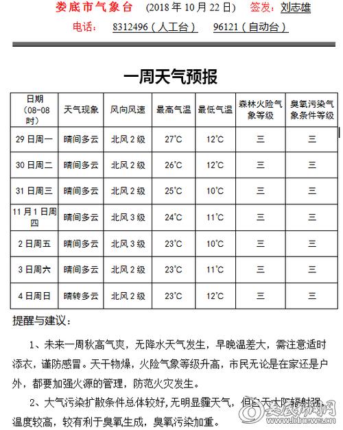 娄底市什么时候才能降温?娄底未来天气情况-图3 娄底市什么时候才能降温?娄底未来天气情况-图3