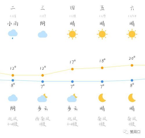 周口天气今天几级风啊?周口现在天气情况-图2 周口天气今天几级风啊?周口现在天气情况-图2
