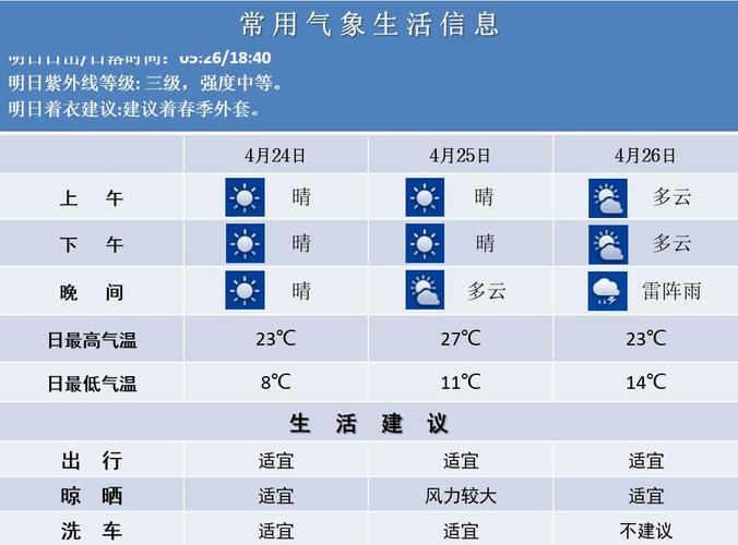 为什么当天的天气预报都不准？当天天气情况