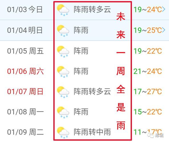 今晚儋州有雨下吗?当前儋州天气情况-图2 今晚儋州有雨下吗?当前儋州天气情况-图2