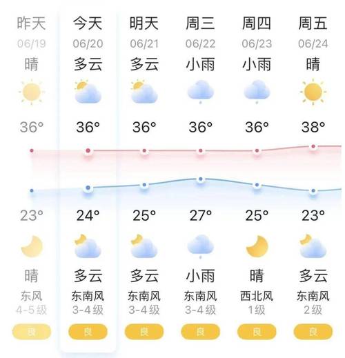 天气预报平顶山西部是指哪个县？查汝阳天气情况