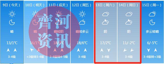 齐河2023年停暖时间?齐河去年天气情况-图2 齐河2023年停暖时间?齐河去年天气情况-图2