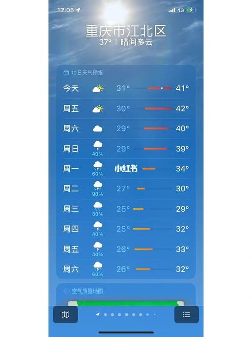 重庆有雨今天飞机能否起飞?今日重庆天气情况-图2 重庆有雨今天飞机能否起飞?今日重庆天气情况-图2