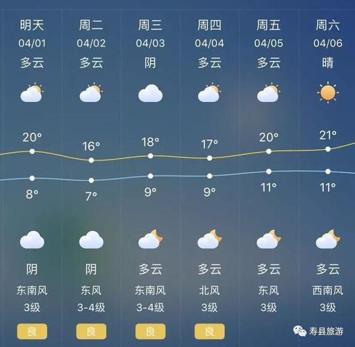 寿县的地理环境?颍上县未来天气情况-图2 寿县的地理环境?颍上县未来天气情况-图2