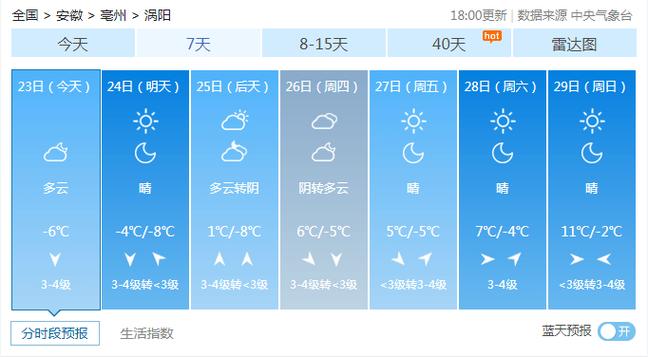 寿县的地理环境?颍上县未来天气情况-图3 寿县的地理环境?颍上县未来天气情况-图3