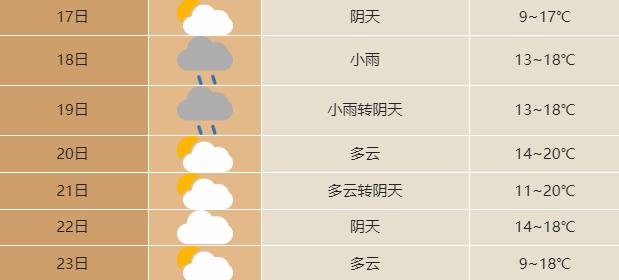 合肥气候怎么样?春天冷不冷(与武汉相比)?合肥近日天气情况-图2 合肥气候怎么样?春天冷不冷(与武汉相比)?合肥近日天气情况-图2