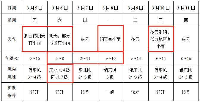 安徽界首是南方还是北方?界首的天气情况-图2 安徽界首是南方还是北方?界首的天气情况-图2