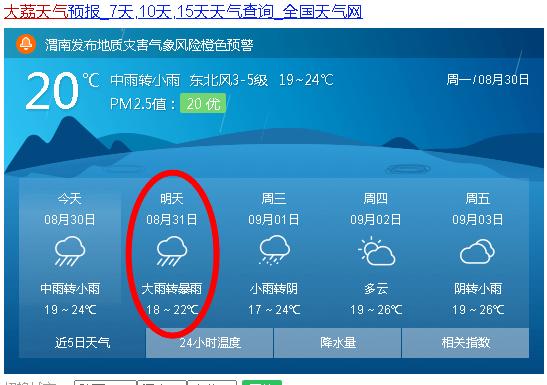 渭南大荔限号吗？渭南大荔天气情况