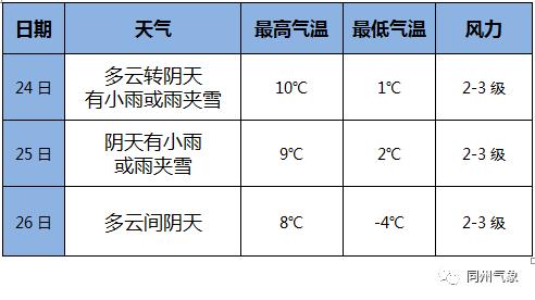 渭南大荔限号吗?渭南大荔天气情况-图3 渭南大荔限号吗?渭南大荔天气情况-图3