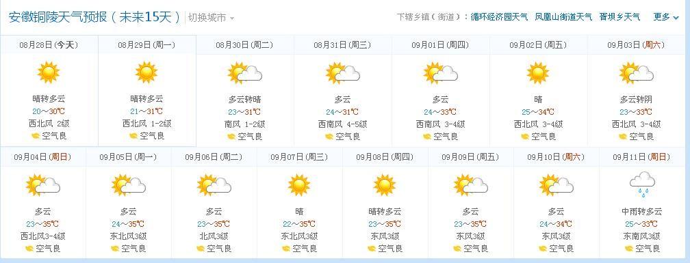 铜陵气候特点?铜陵的天气情况-图3 铜陵气候特点?铜陵的天气情况-图3