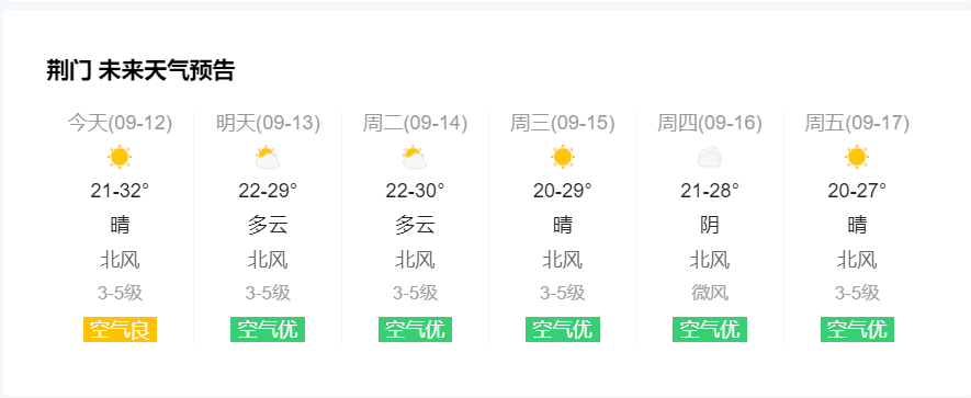 荆门最冷的时候多少度?荆门 历史天气情况-图3 荆门最冷的时候多少度?荆门 历史天气情况-图3