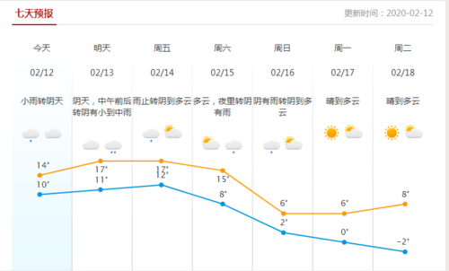 余姚的冬天最冷多少度？宁波余姚天气情况