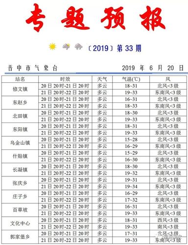 从祁县去榆次市长寿村旧木材市场怎么走(自驾车?山西祁县天气情况-图3 从祁县去榆次市长寿村旧木材市场怎么走(自驾车?山西祁县天气情况-图3