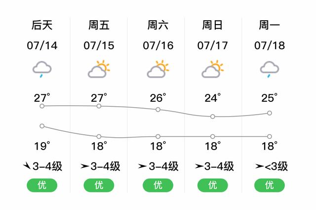 佳木斯今晚上有雨吗?佳木斯的天气情况-图3 佳木斯今晚上有雨吗?佳木斯的天气情况-图3