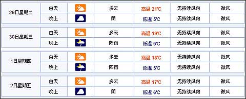西藏天气预报15天准确适合穿啥衣服呢?今天拉萨天气情况-图3 西藏天气预报15天准确适合穿啥衣服呢?今天拉萨天气情况-图3