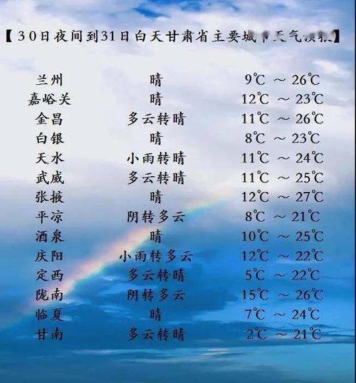兰州今天有雨下吗?兰州本月天气情况-图3 兰州今天有雨下吗?兰州本月天气情况-图3