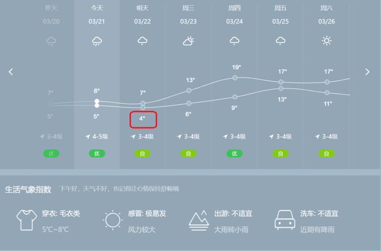 湖北当阳气温适合养殖吗湖北当阳天气情况