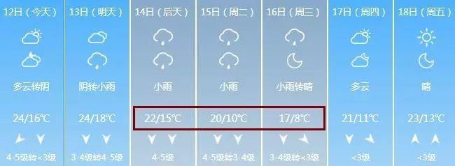 湖北当阳气温适合养殖吗湖北当阳天气情况-图3 湖北当阳气温适合养殖吗湖北当阳天气情况-图3