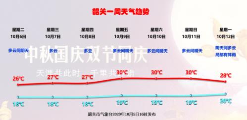 韶关今晚有冷空气吗?预计韶关天气情况-图3 韶关今晚有冷空气吗?预计韶关天气情况-图3