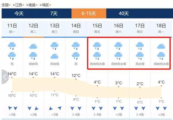 元旦江西哪里会下雪?石城历年天气情况-图2 元旦江西哪里会下雪?石城历年天气情况-图2