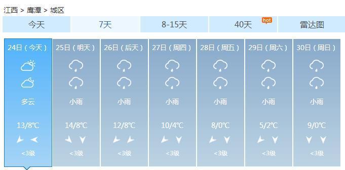 元旦江西哪里会下雪?石城历年天气情况-图3 元旦江西哪里会下雪?石城历年天气情况-图3