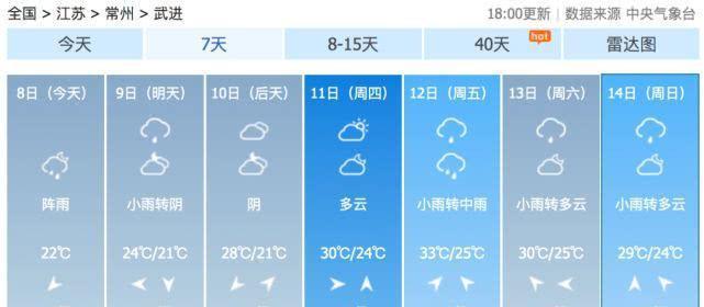 常州天气穿衣建议?今天武进天气情况-图3 常州天气穿衣建议?今天武进天气情况-图3