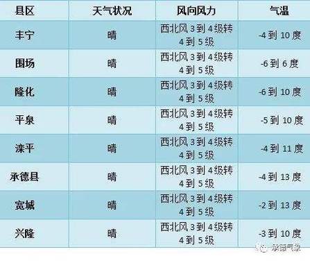 常州天气穿衣建议？今天武进天气情况