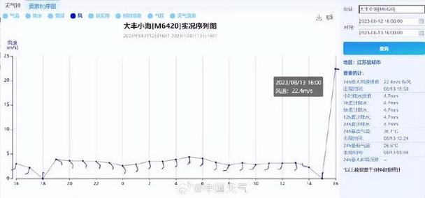 大丰龙卷风从哪里来的?江苏大丰天气情况-图2 大丰龙卷风从哪里来的?江苏大丰天气情况-图2