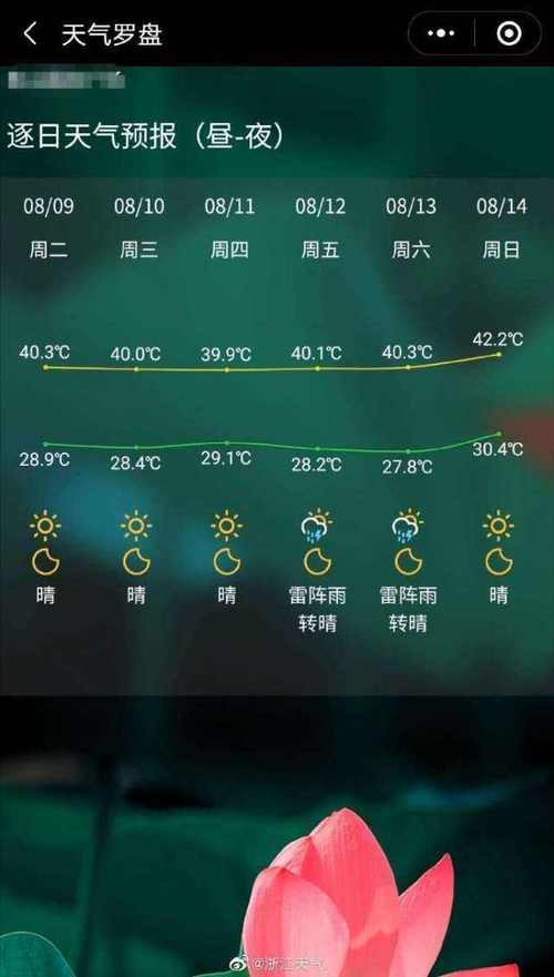 安吉天气适合漂流吗?安吉近来天气情况-图3 安吉天气适合漂流吗?安吉近来天气情况-图3