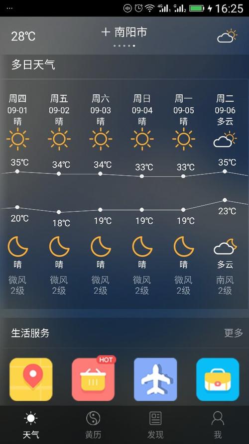 今年南阳最冷的天气有多少度?baid南阳天气情况-图1 今年南阳最冷的天气有多少度?baid南阳天气情况-图1