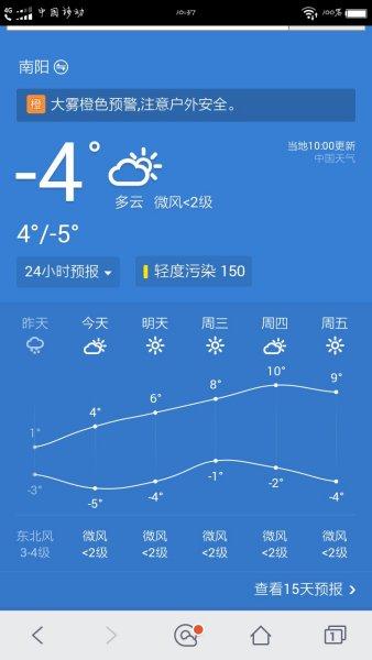 今年南阳最冷的天气有多少度?baid南阳天气情况-图2 今年南阳最冷的天气有多少度?baid南阳天气情况-图2