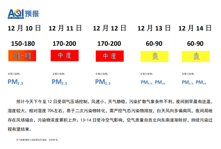12月10号是2021年中的第几天？12.10的天气情况