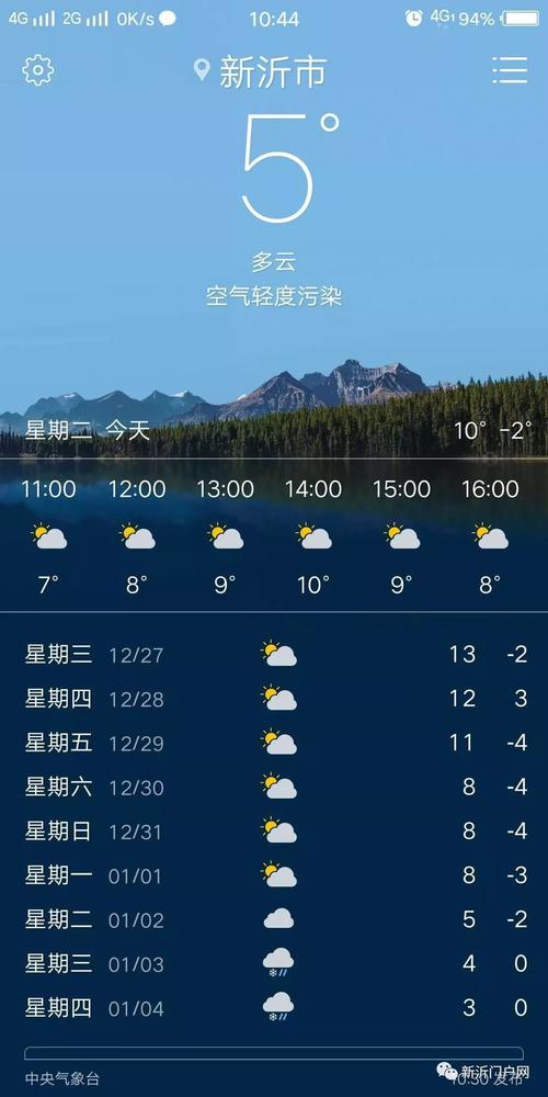 江苏新沂冬天最低温度?江苏新沂天气情况-图2 江苏新沂冬天最低温度?江苏新沂天气情况-图2