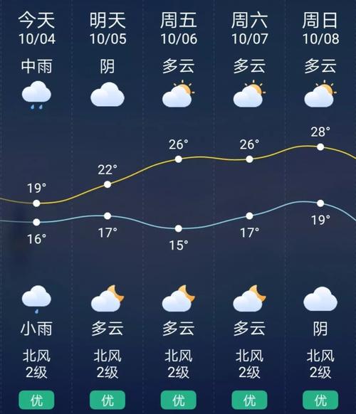 奉节兴隆镇天气预报?奉节近期天气情况-图2 奉节兴隆镇天气预报?奉节近期天气情况-图2