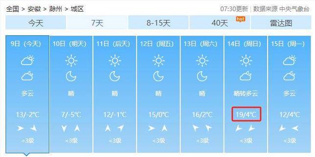 滁州40天天气预报?滁州近天气情况-图2 滁州40天天气预报?滁州近天气情况-图2
