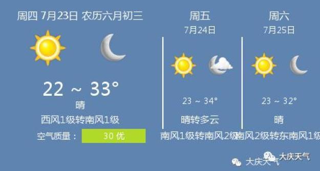 大庆历史天气查询?近期大庆天气情况-图1 大庆历史天气查询?近期大庆天气情况-图1