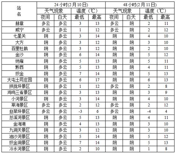 毕节的天气怎么样?贵州毕节天气情况-图3 毕节的天气怎么样?贵州毕节天气情况-图3