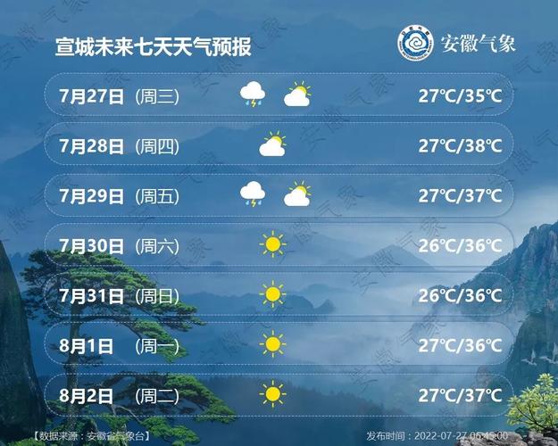 天气预报的一天是从什么时间比如今天夜间?查 今天 天气情况-图2 天气预报的一天是从什么时间比如今天夜间?查 今天 天气情况-图2