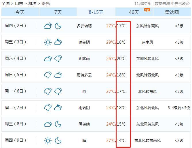 山东寿光天气历史最低温度是多少？滨州阳信天气情况