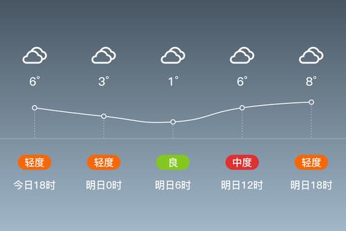 2020年冬天河南平顶山最低温?舞钢年天气情况-图2 2020年冬天河南平顶山最低温?舞钢年天气情况-图2