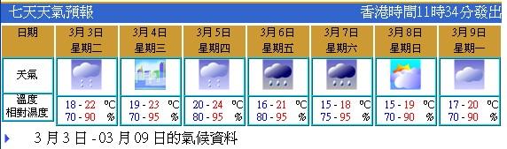 香港最高气温和最低?现在香港天气情况-图3 香港最高气温和最低?现在香港天气情况-图3