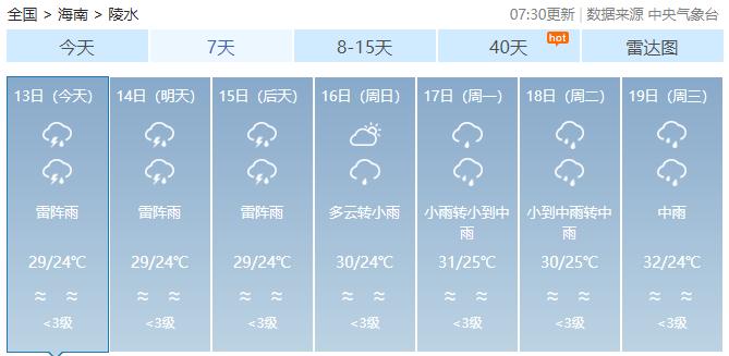 陵水多雨季节是几月份?水凌天气情况-图2 陵水多雨季节是几月份?水凌天气情况-图2
