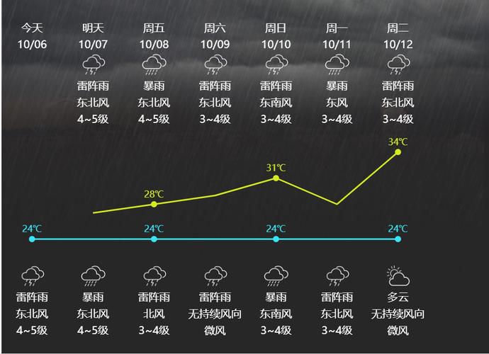 陵水多雨季节是几月份?水凌天气情况-图3 陵水多雨季节是几月份?水凌天气情况-图3