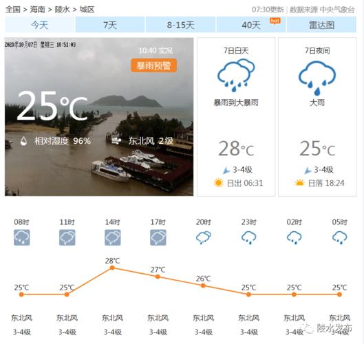 陵水多雨季节是几月份？水凌天气情况