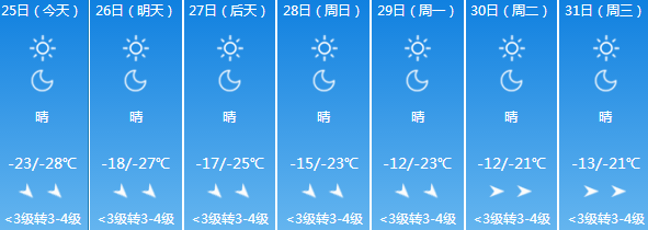 今天大庆的天气多少度?大庆东风天气情况-图3 今天大庆的天气多少度?大庆东风天气情况-图3
