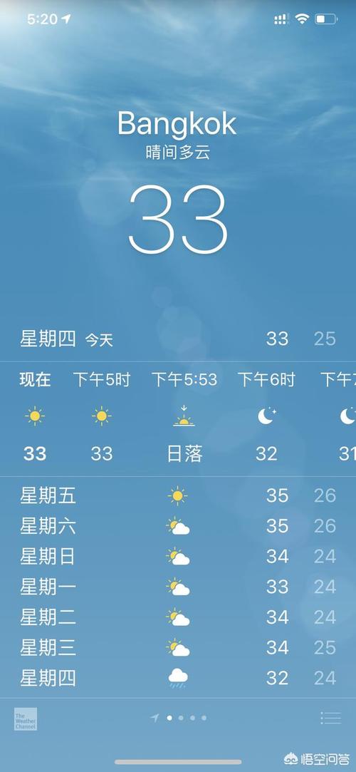 泰国12月的天气是怎样的?泰国今天气情况-图2 泰国12月的天气是怎样的?泰国今天气情况-图2