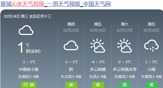 沁水有哪些乡镇？明天沁水天气情况