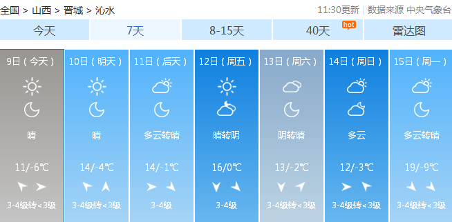 沁水有哪些乡镇?明天沁水天气情况-图3 沁水有哪些乡镇?明天沁水天气情况-图3